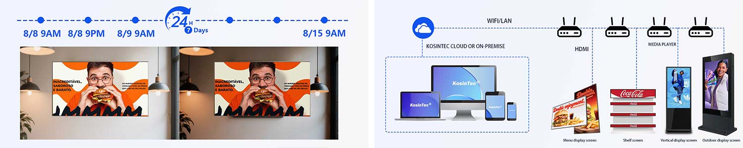 Self-Ordering Kiosk ROI & Purchasing Guide